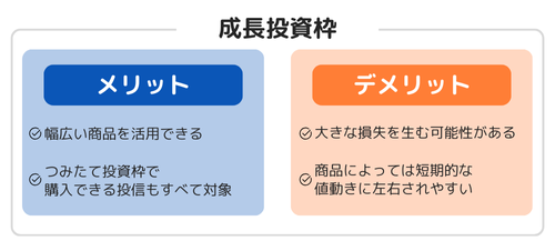 成長投資枠のメリットとデメリットまとめ