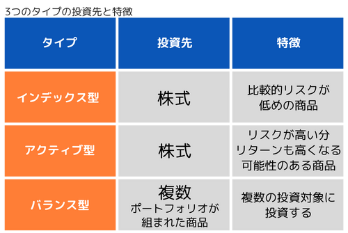 3つのタイプの投資先と特徴