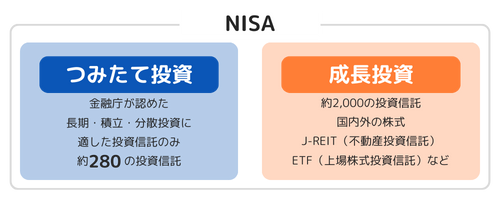 運用可能な金融商品の違い