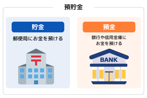 貯金と預金の違い