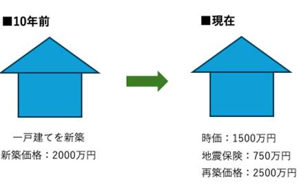 図形, 多角形
自動的に生成された説明